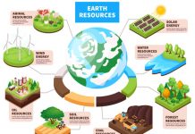 Natural Resources-A Paragraph Natural Resources-A Paragraph