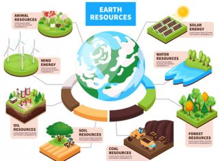 Natural Resources-A Paragraph Natural Resources-A Paragraph