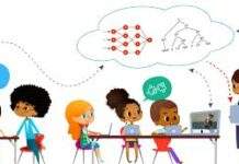 Loan Words as the Milestone of English Loan Words as the Milestone of English