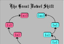 The Great Vowel Shift The Great Vowel Shift