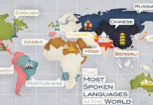 The Position of the Arabic Language in the Present-day World The Position of the Arabic Language in the Present-day World
