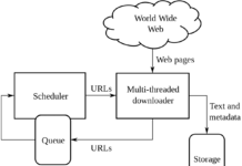 Crawler | Meaning | Definition Crawler Crawler Meaning Crawler Definition