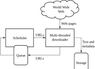 Crawler | Meaning | Definition Crawler Crawler Meaning Crawler Definition