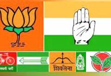 Indian Political Parties-How Far Secure? Indian Political Parties-How Far Secure