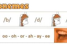 Phoneme | Meaning | Definition Phoneme Phoneme Meaning Phoneme Definition