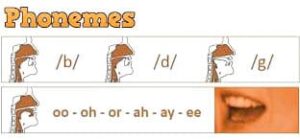 Phoneme Phoneme Meaning Phoneme Definition
