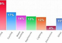 Statistics Quiz-4 Statistics Quiz-4