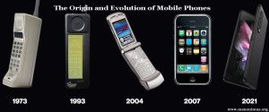 The Origin and Evolution of Mobile Phones